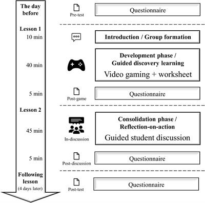 Commercial Video Games in School Teaching: Two Mixed Methods Case Studies on Students’ Reflection Processes